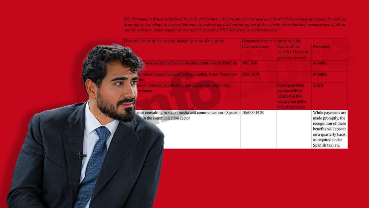 El eurodiputado Alvise cobra más de 100.000 euros como 