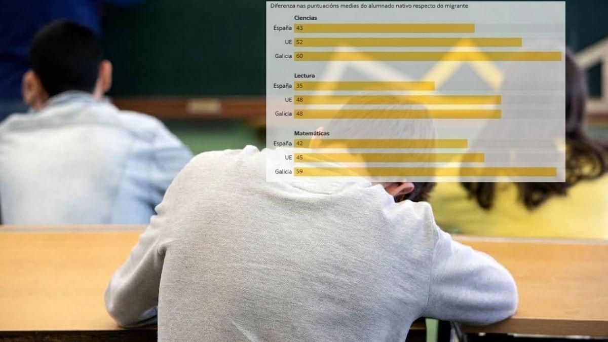Galicia suspende en integración e inclusión del alumnado migrante