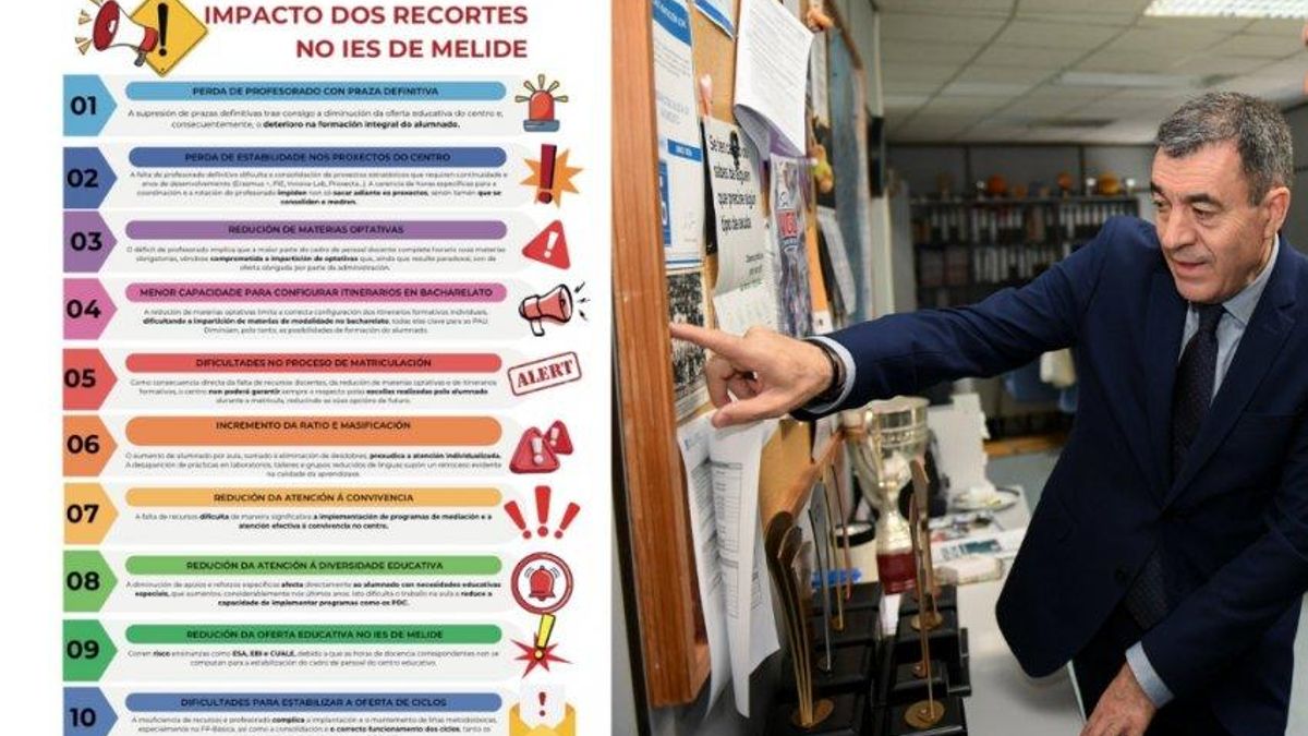 La Xunta ordena a un instituto público borrar de redes un mensaje sobre el impacto de los recortes