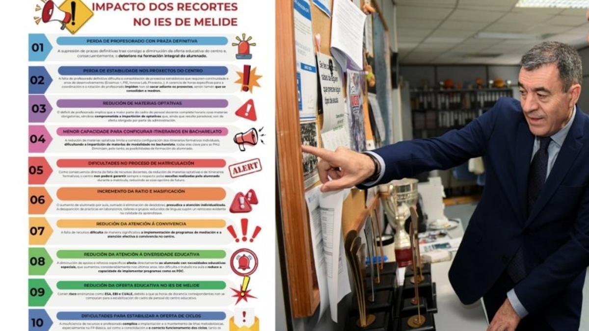 Decálogo sobre los recortes elaborado por el profesorado del IES de Melide y el conselleiro de Educación, Román Rodríguez, en un acto reciente.