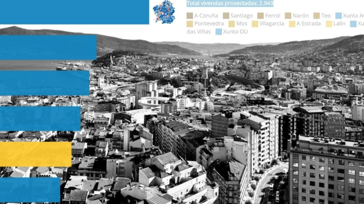 Las solicitudes de pisos protegidos se disparan un 30% en la Galicia urbana en menos de un año