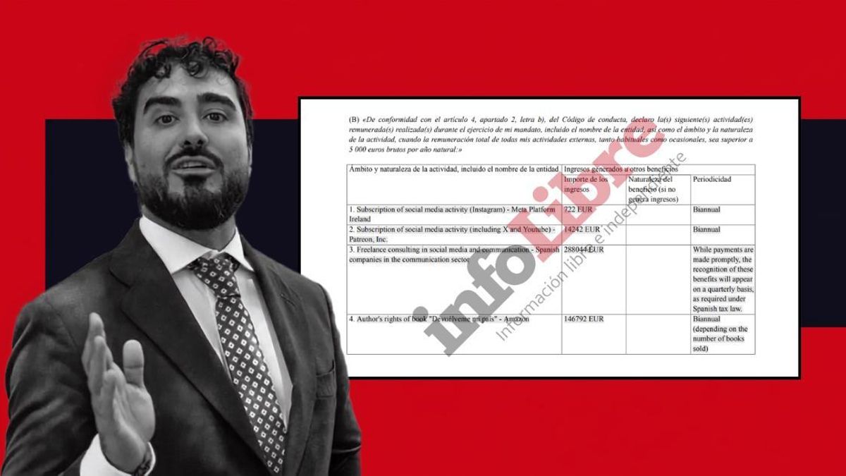 Alvise Pérez en una imagen sobre su declaración presentada ante el Parlamento Europeo en julio de 2026.