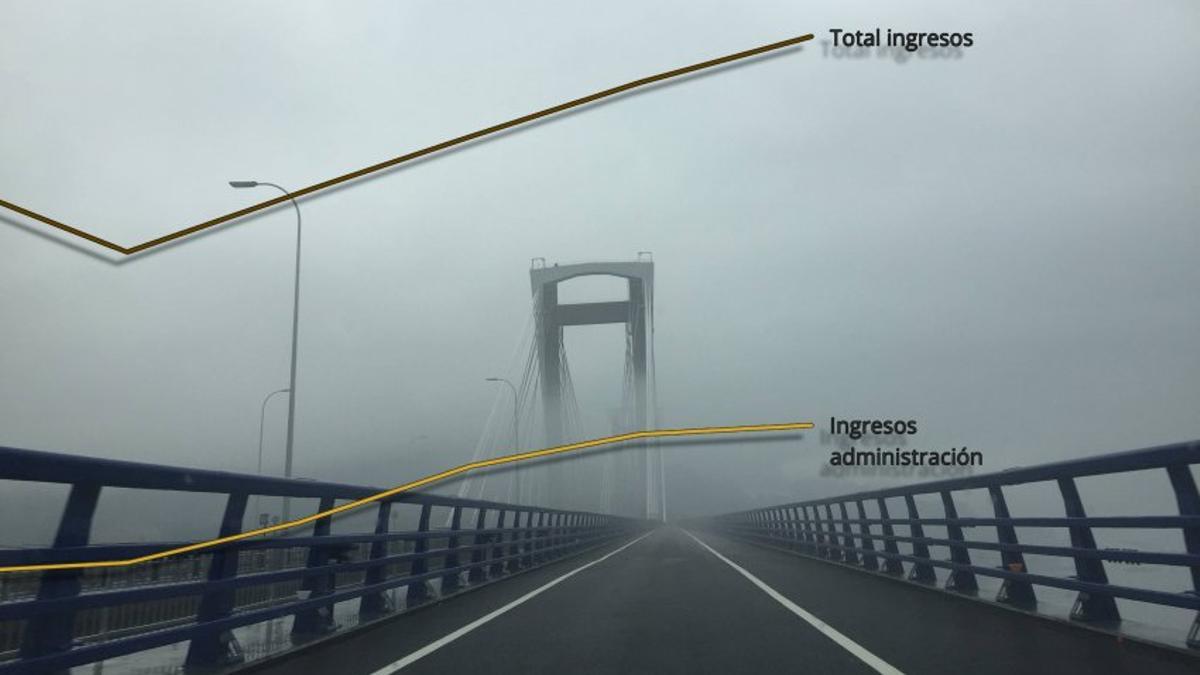 Puente de Rande en la AP 9