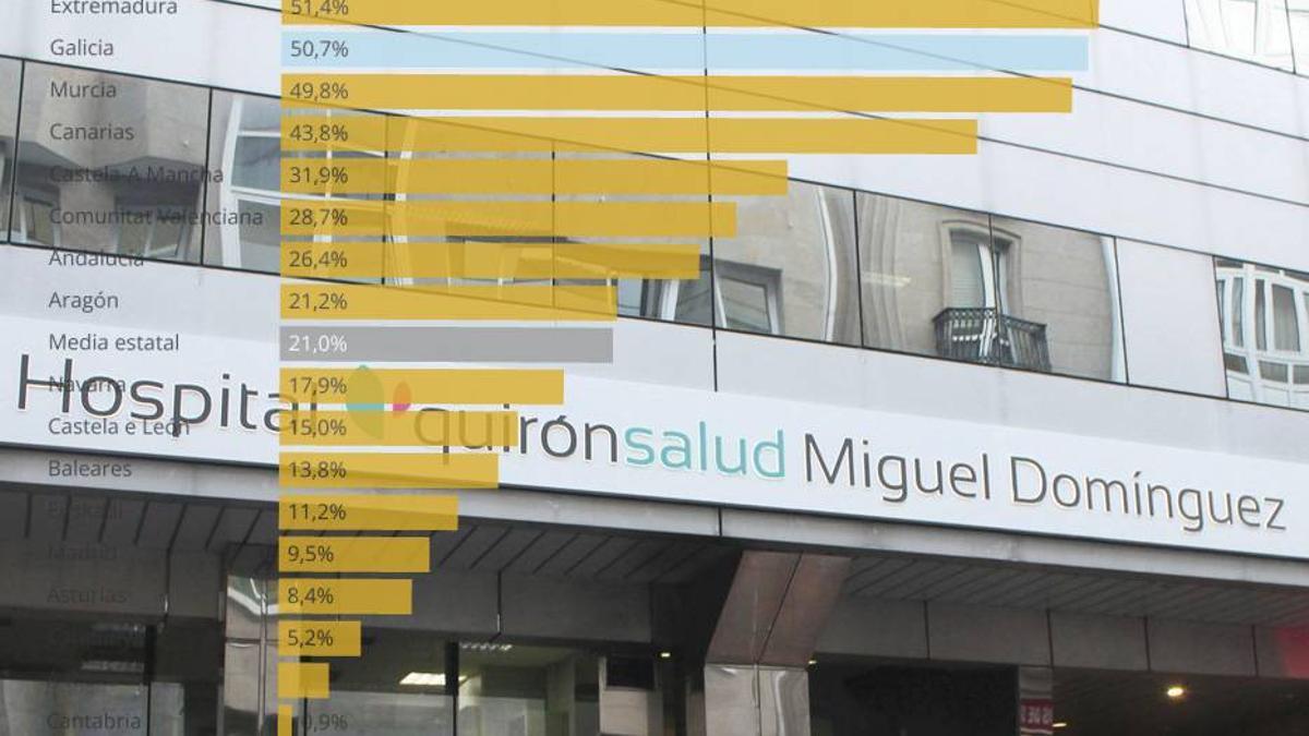 Hospital Quirón Salud Miguel Domínguez de Pontevedra en un montaje de Praza.