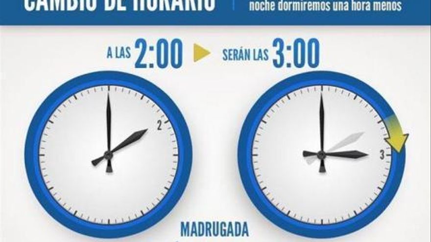 En la madrugada del sábado al domingo, el reloj se adelantará una hora.