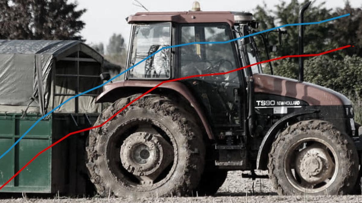 Evolución del gasóleo agrícola