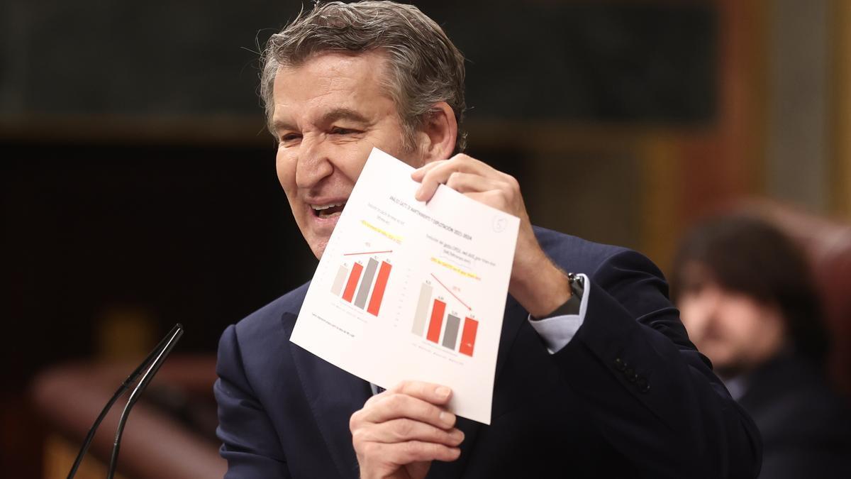 El presidente del Partido Popular, Alberto Núñez Feijóo, durante su intervención en el Congreso