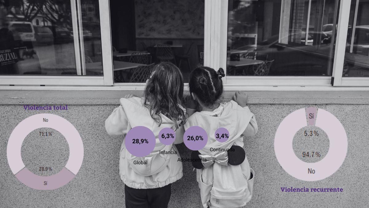 Las cifras de violencia sexual contra la infancia desmontan el mito de la familia como espacio seguro