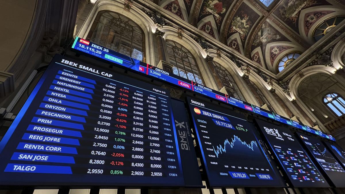 La Bolsa sube el 1,31% y cierra por encima de 18.000 puntos por primera en su historia.