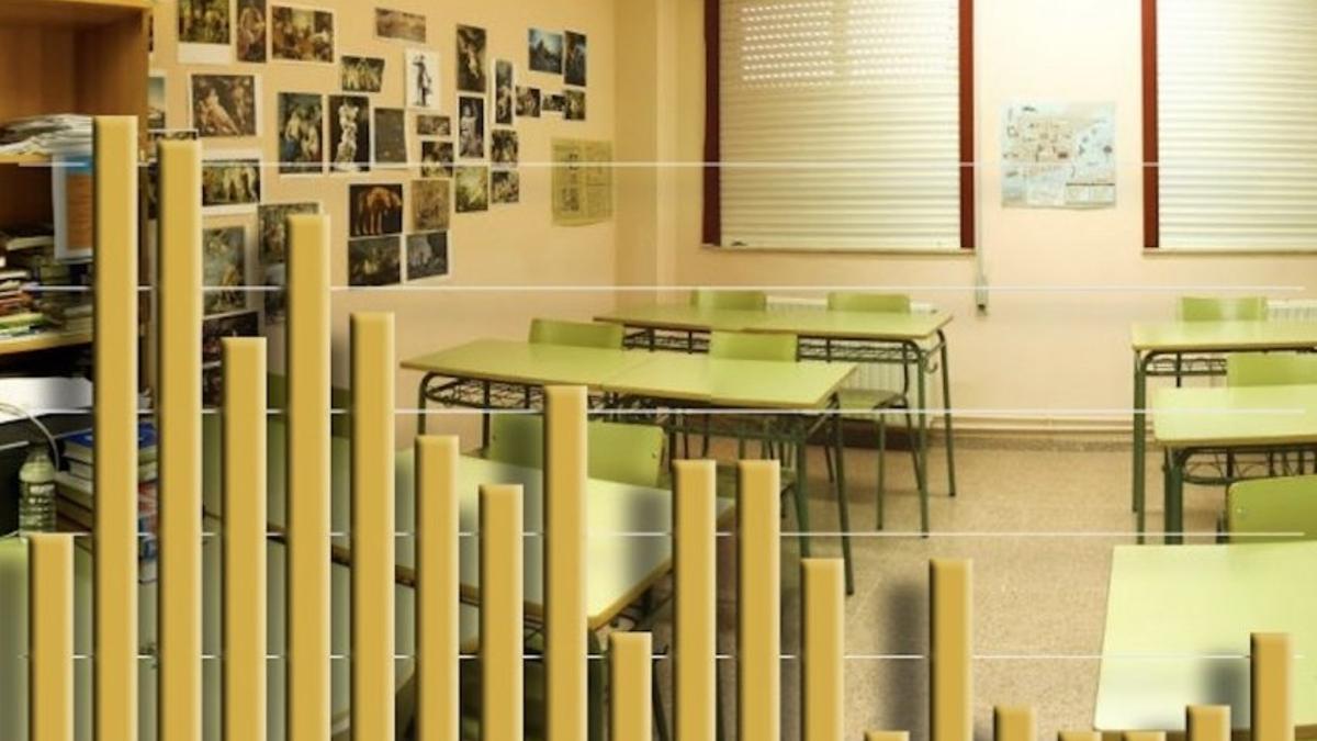 Evolución del cierre de centros educativos en Galicia.