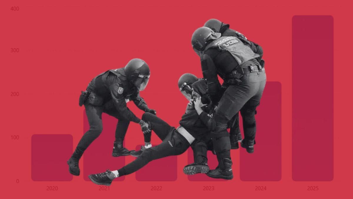 Radiografía de la represión contra las protestas: más casos, escasa transparencia y pocas sanciones a policías