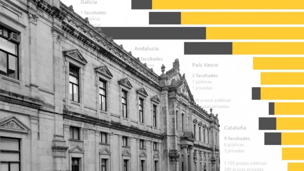 Montaje de la facultad de Medicina de Santiago con las cifras de facultades en España