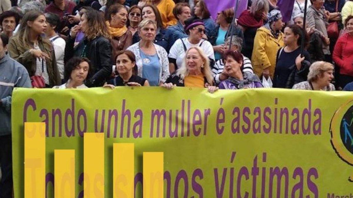 Cada vez menos mujeres renuncian a declarar en Galicia tras denunciar casos de violencia de género
