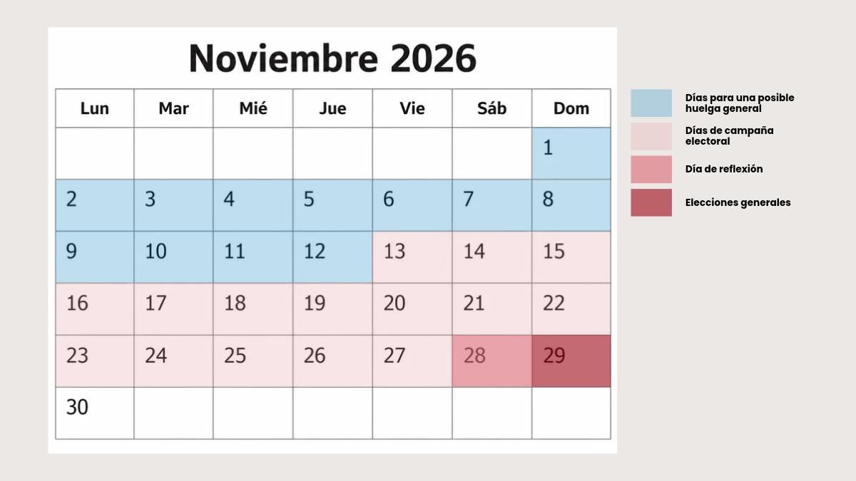 Elecciones, campaña y huelga: el apretado calendario de noviembre