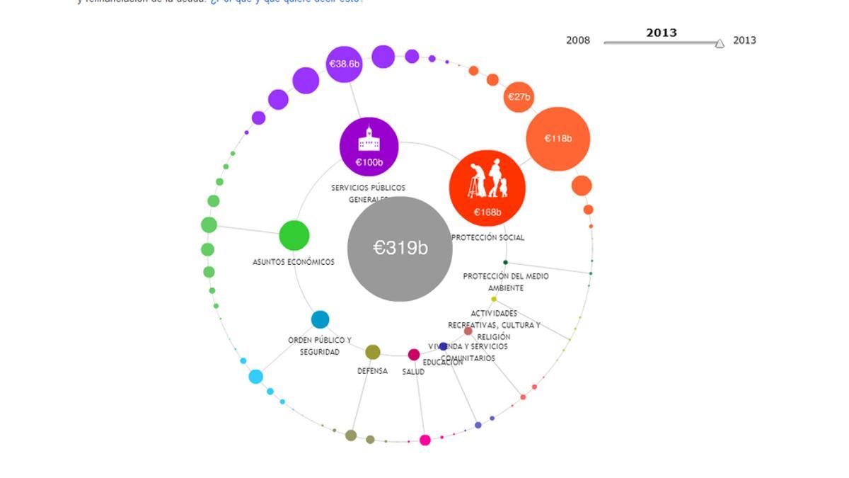 En qué se gastan el dinero público los políticos