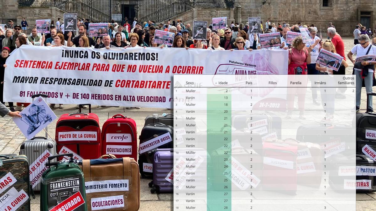 Víctimas de Angrois en el Obradoiro y lista de las 79 personas fallecidas y los familiares a quienes se les reconoce una indemnización.