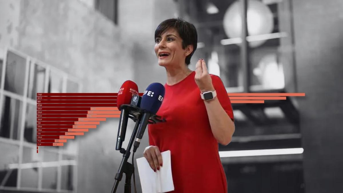 La ministra de Vivienda y Agenda Urbana, Isabel Rodríguez, con un gráfico del reparto de los fondos del Plan de Vivienda a su espalda.