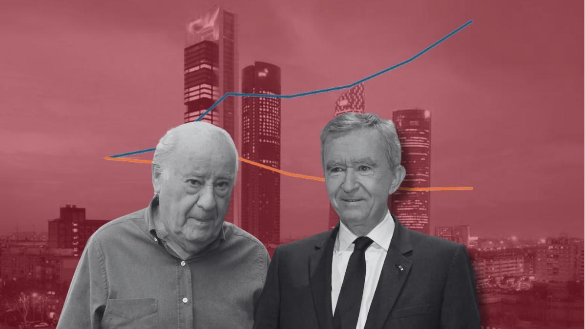 Una imagen en la que aparecen Amancio Ortega y Bernard Arnault