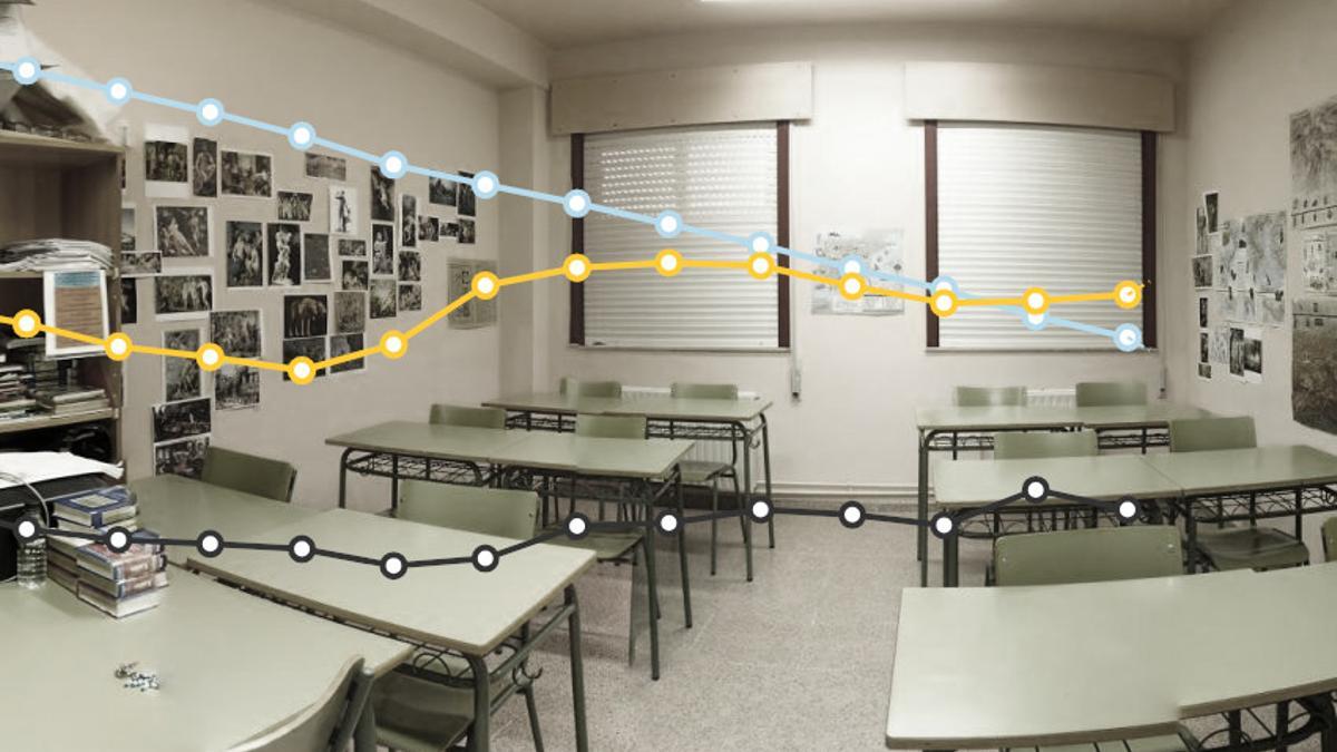Evolución anual del porcentaje de alumnado gallego, en cada nivel de la enseñanza, que cursa la materia de Religión.