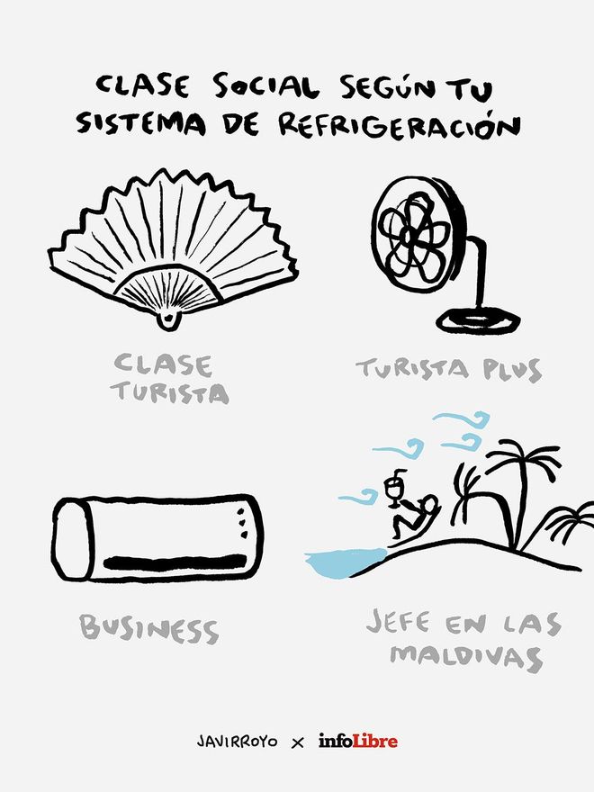 Clase social según tu sistema de refrigeración