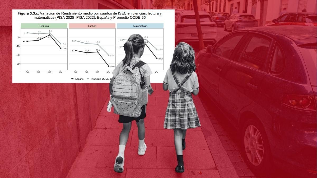 Dos niñas de camino al colegio y uno de los gráficos del informe PISA 2025.
