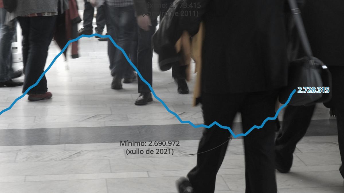 Evolución de la población gallega en lo que llevamos de siglo.