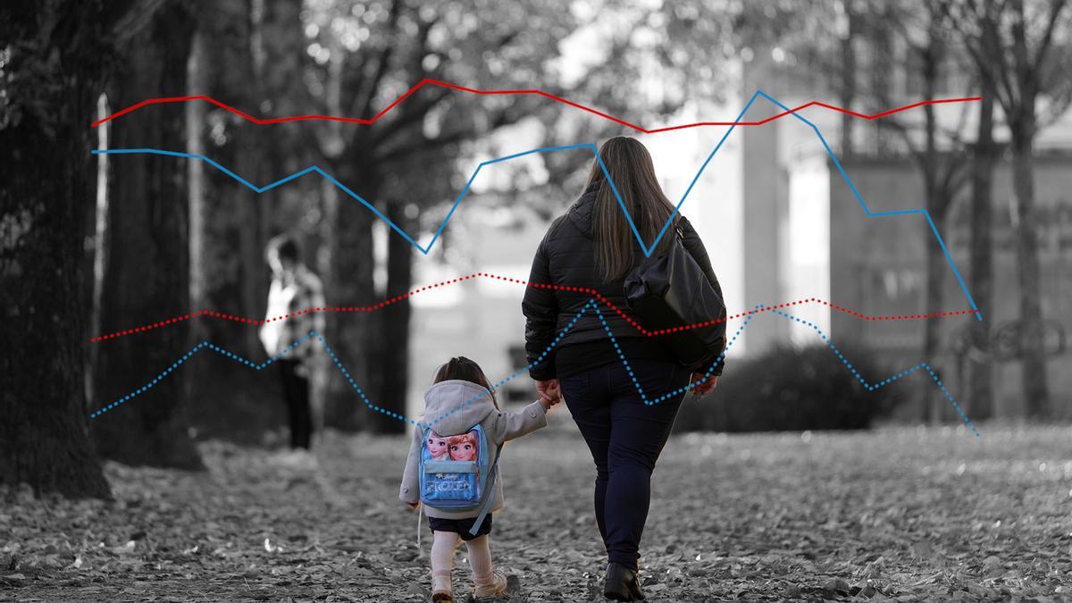 Evolución de la tasa de pobreza infantil en Galicia y en el conjunto del Estado.