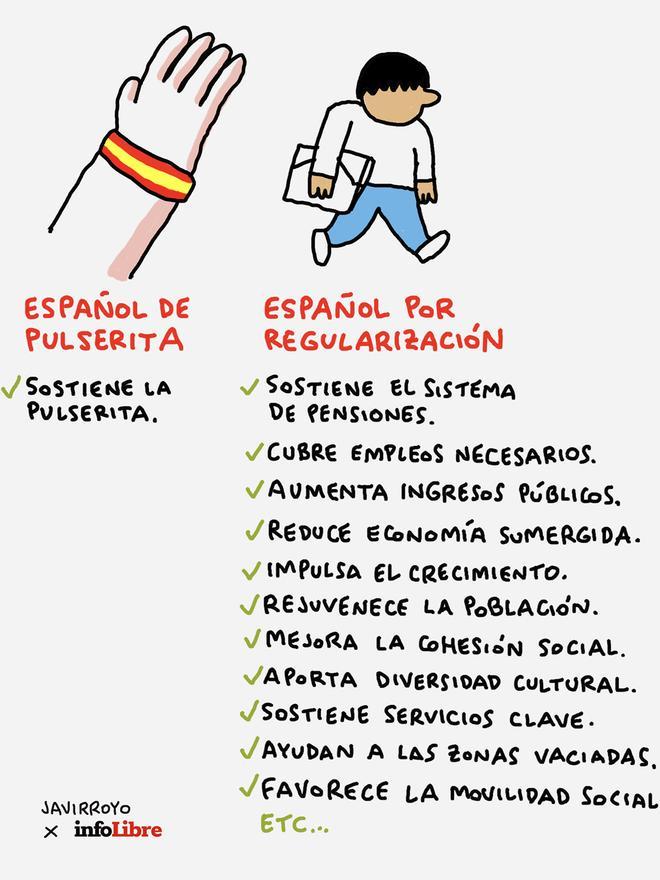 Más papeles y menos pulseras