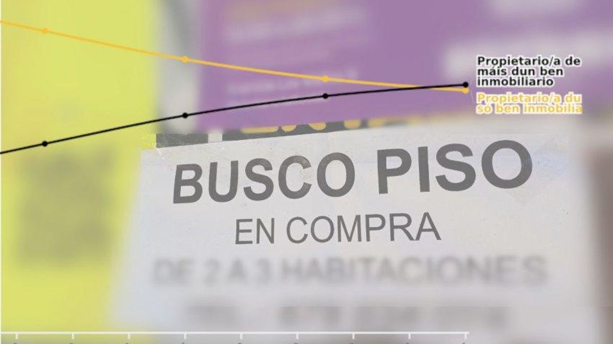 La vivienda, cada vez en menos manos: la Galicia de pequeños propietarios se concentra poco a poco