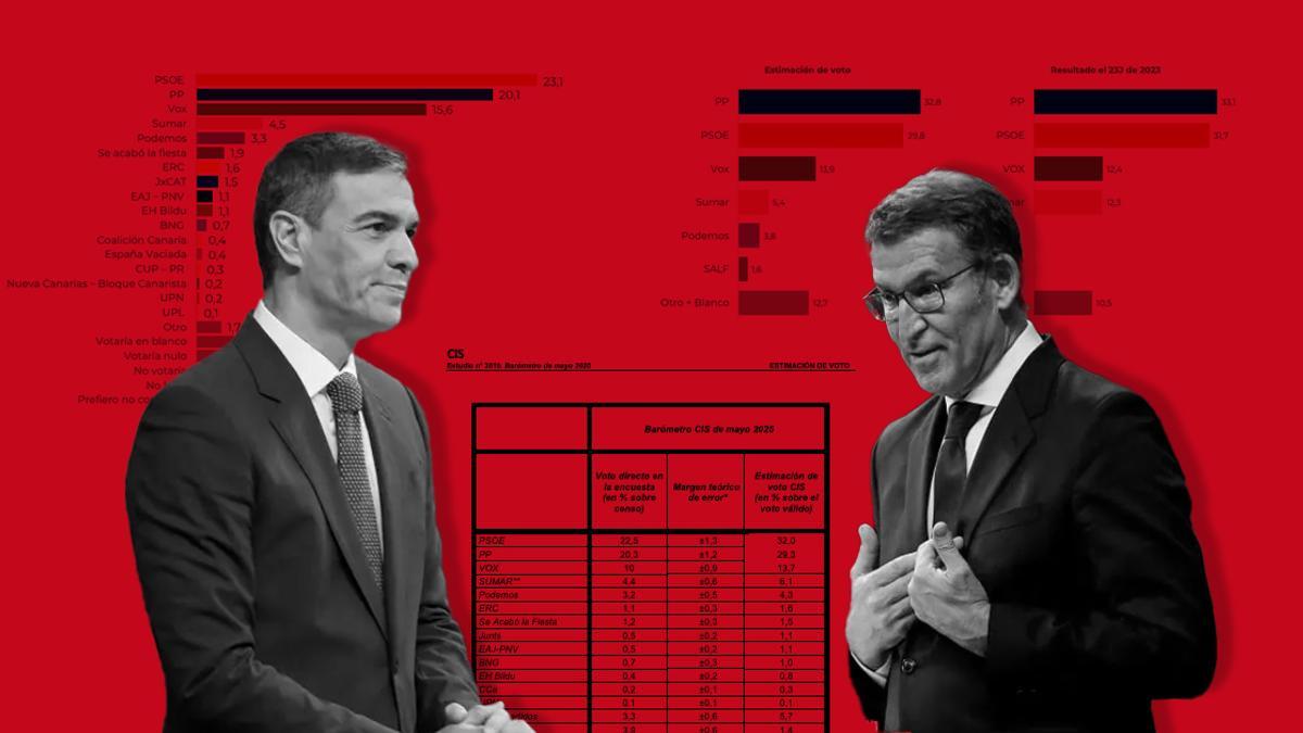La España indecisa, el verdadero quebradero de cabeza de los partidos para el ciclo electoral